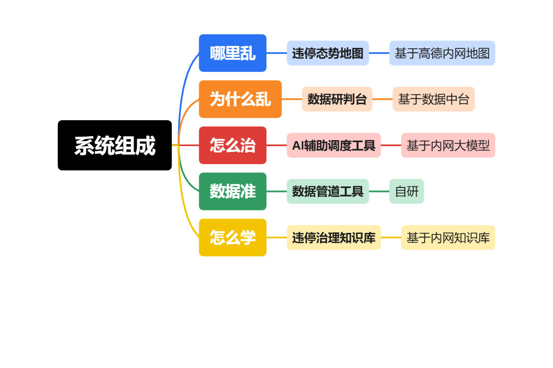 图标 描述已自动生成